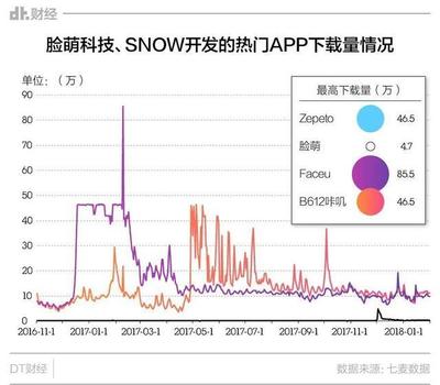 捏臉十年，年輕人為何樂此不疲？——萌圈科技背后的社交與自我表達(dá)密碼