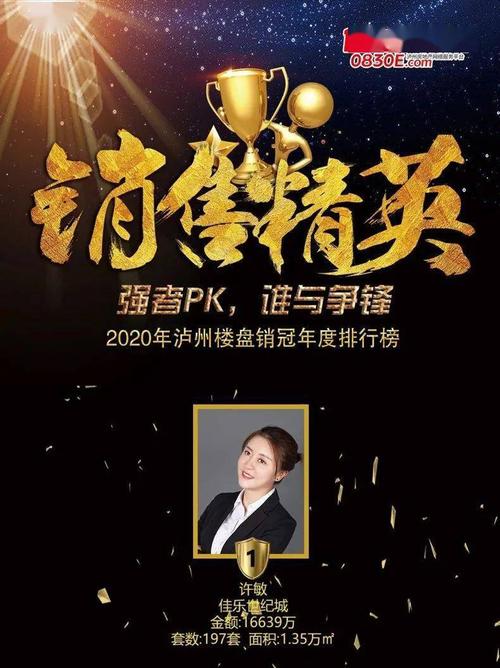 業(yè)績(jī)就是尊嚴(yán)佳樂(lè)世紀(jì)城許敏榮膺2020年瀘州樓盤銷售冠軍