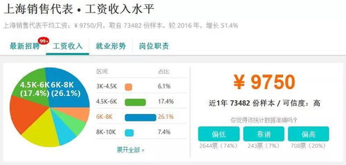 又雙叒漲了 上海最新平均工資出爐 網(wǎng)友 拖后腿,我們是認真的