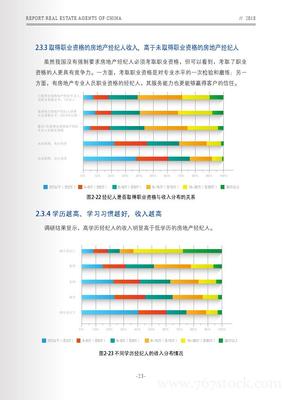 銷冠科技:2018中國(guó)房地產(chǎn)經(jīng)紀(jì)人報(bào)告(附下載)