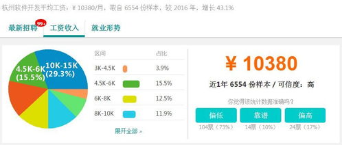 24147元 杭州2018年上半年人均可支配收入曝光 附杭州各行業(yè)平均工資......