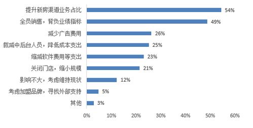 收益銳減之下 靠傭金生存的房地產(chǎn)經(jīng)紀公司如何自救