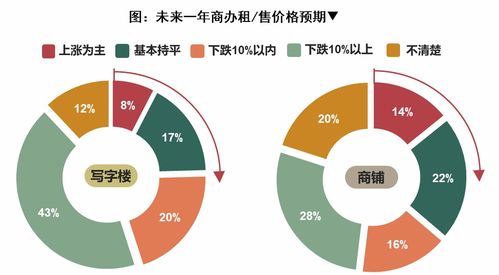中指調查 i 1000房產(chǎn)經(jīng)紀人告訴你疫情下行業(yè)百萬軍團的生存之戰(zhàn)