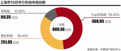 房地產(chǎn)經(jīng)紀(jì) 一個(gè)古老服務(wù)業(yè)的變革與野心