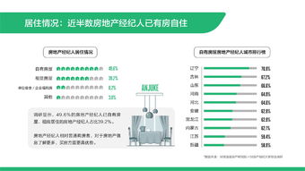 58安居客房產(chǎn)研究院 2019百萬房地產(chǎn)經(jīng)紀人生存報告 