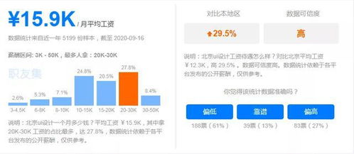 未來(lái)最吃香的五大互聯(lián)網(wǎng)職業(yè),你都了解嗎