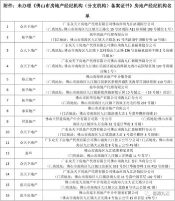 九江鎮(zhèn)房產(chǎn)管理所關(guān)于房地產(chǎn)中介未辦理《佛山市房地產(chǎn)經(jīng)紀(jì)機(jī)構(gòu)(分支機(jī)構(gòu) .