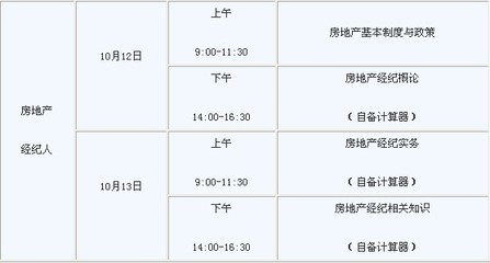 2013年江蘇省直房地產(chǎn)估價師考試報名時間