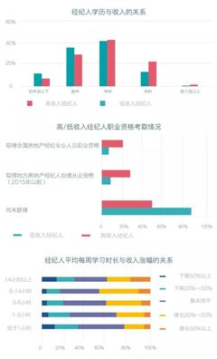 2018房地產經紀人報告發布,誰是動蕩市場下的贏家?